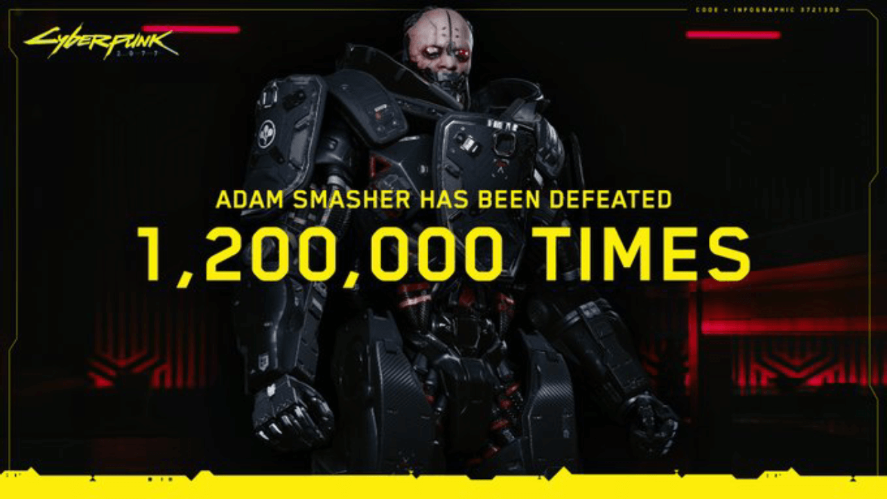 Cyberpunk 2077's Adam Smasher über 1,2 Millionen Mal besiegt Titel